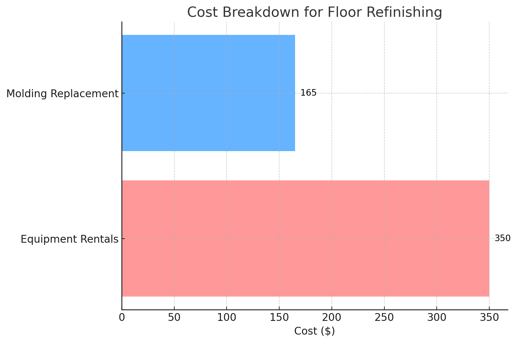 The Ultimate Guide to Refinishing Old Wood Floors